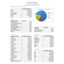 Adored Beast Phyto Synergy-4