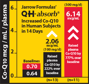Jarrow Ubiquinol QH-absorb 100mg x 60cap
