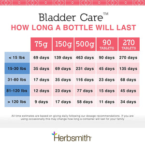Herbsmith Chinese Herbs Bladder Care