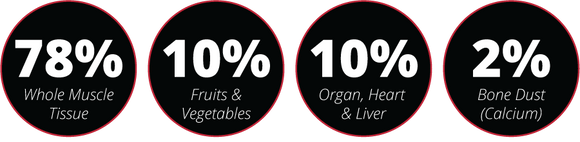 Anderson's Dog Frozen Raw Food